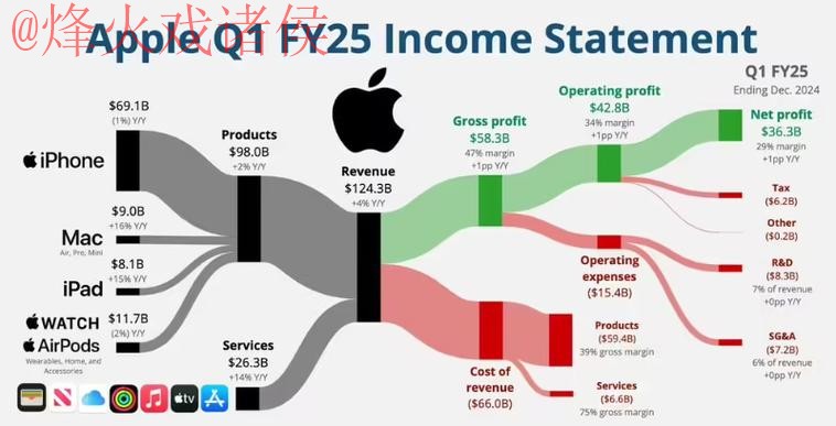 世界杯预测苹果全站 世界杯预测苹果全站