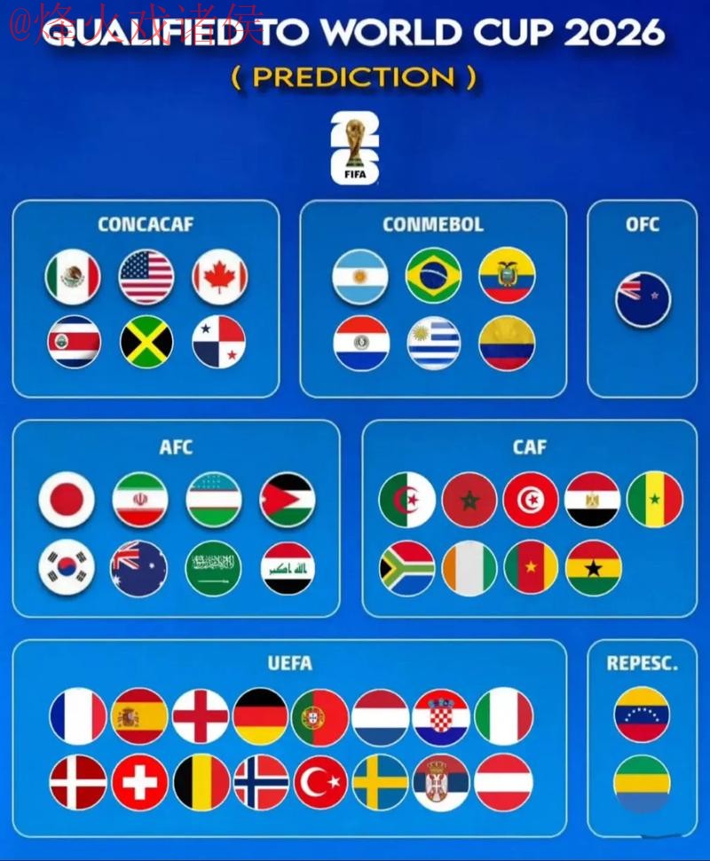 2026世界杯预测网页版最佳 2026世界杯预测网页版最佳