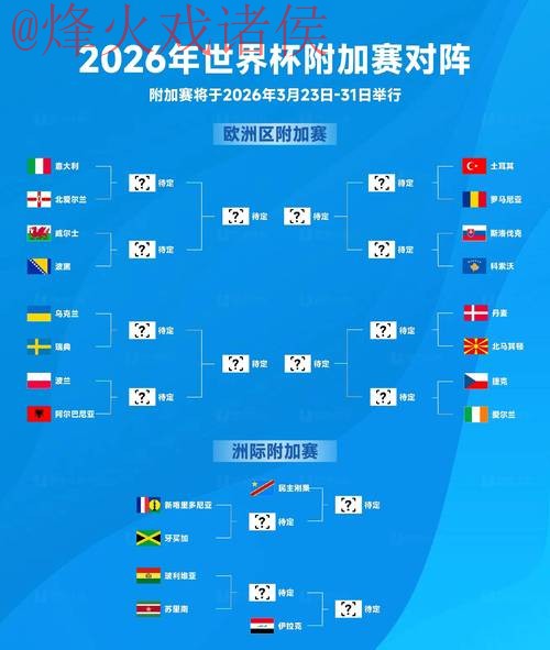 2026世界杯预测网页版最佳