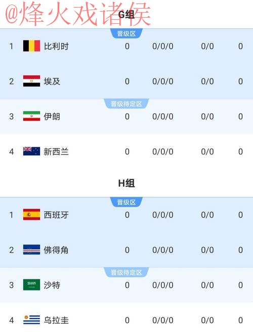 2026世界杯比分免费