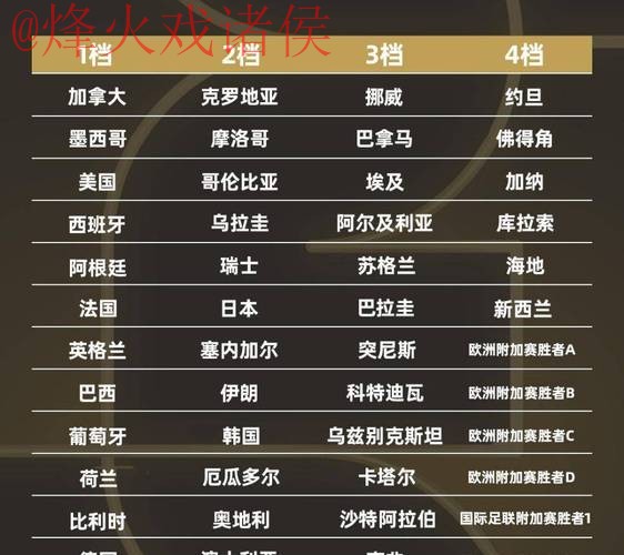 2026世界杯比分实时热门